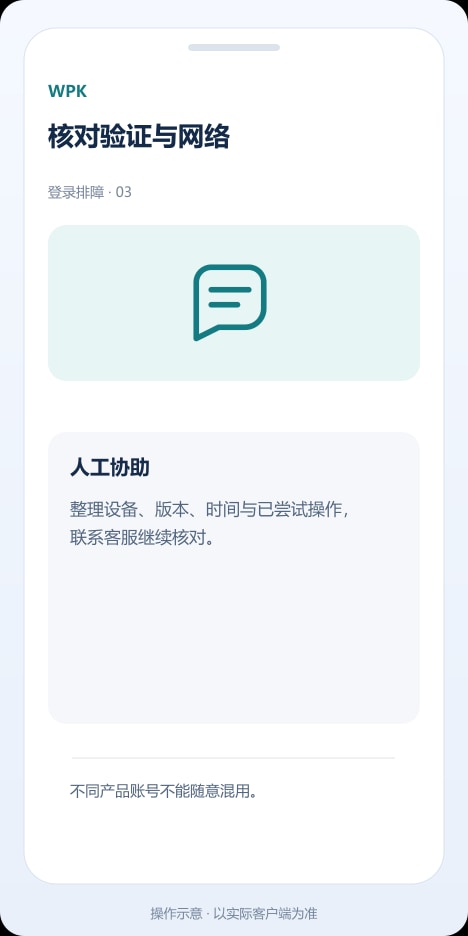 WPK 核对验证与网络操作示意